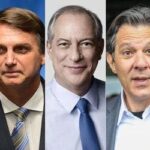 Datafolha: Bolsonaro tem 26%; Haddad e Ciro têm 13% cada um